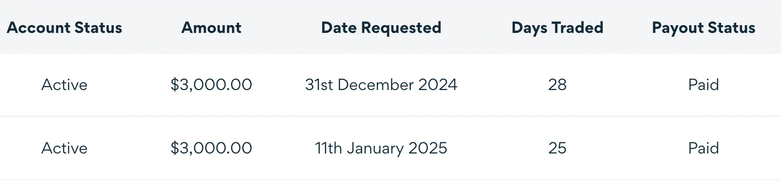 Client payout